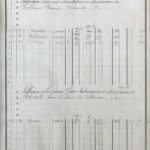 Retracer l’histoire d’une maison grâce aux matrices cadastrales